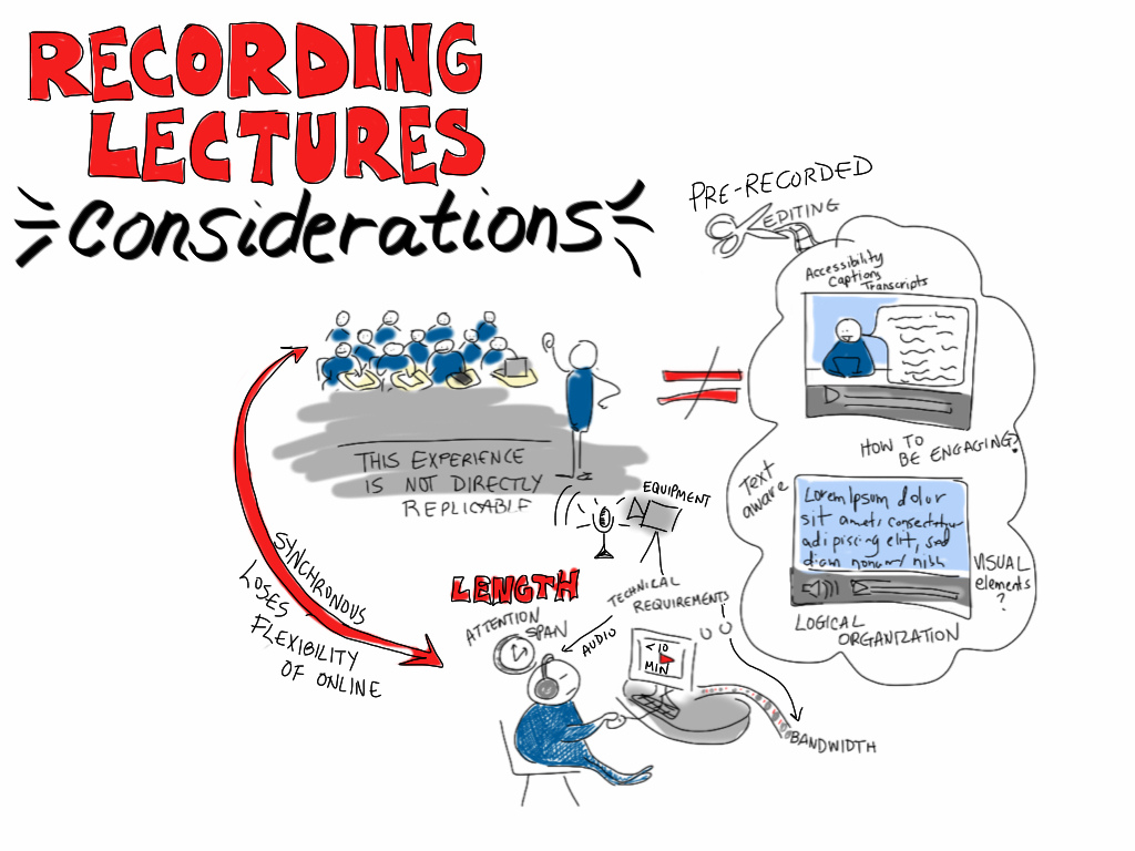 Screencasting